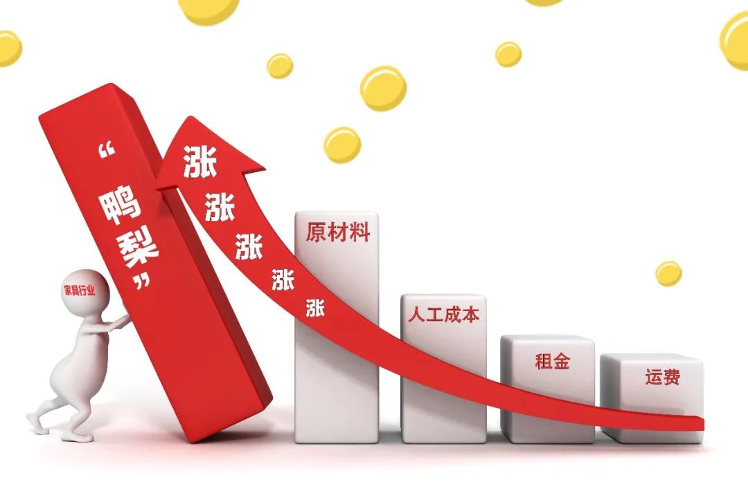 2021裝修漲價已成定局！背后原因竟是這些！